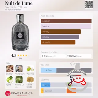 Nuit de Lune Empreinte d'Effluves
