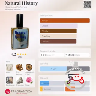 Natural History Phronema Perfumes