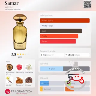 Samar WIDIAN