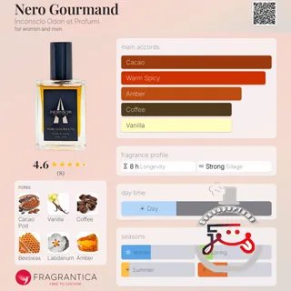 Nero Gourmand Inconscio Odori et Profumi