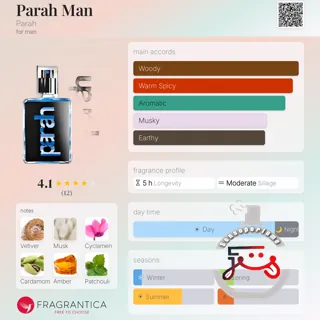 Parah Man Parah