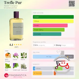 Trefle Pur Atelier Cologne
