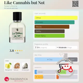 Like Cannabis but Not Sister's Aroma