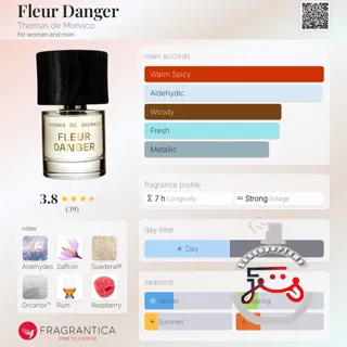 Fleur Danger Thomas de Monaco