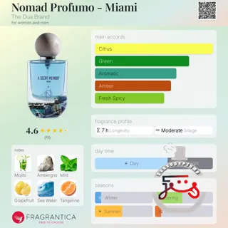 Nomad Profumo - Miami The Dua Brand