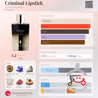 Criminal Lipstick Simone Andreoli