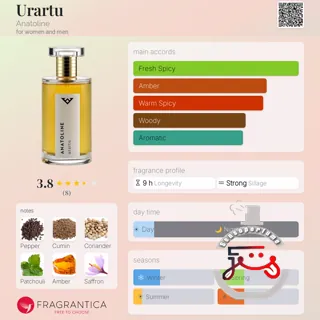 Urartu Anatoline