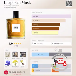 Unspoken Musk Francesca Bianchi