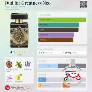 Oud for Greatness Neo Initio Parfums Prives