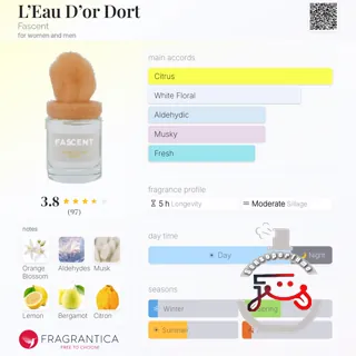 L’Eau D’or Dort Fascent