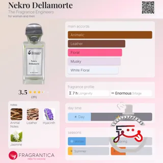 Nekro Dellamorte The Fragrance Engineers