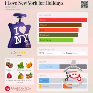 I Love New York for Holidays Bond No 9