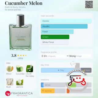 Cucumber Melon Bath & Body Works