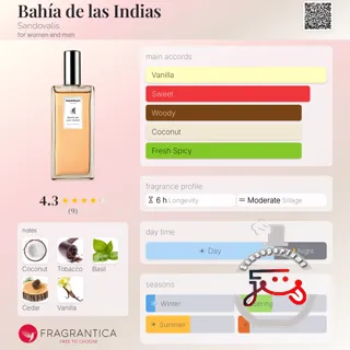 Bahía de las Indias Sandovalis