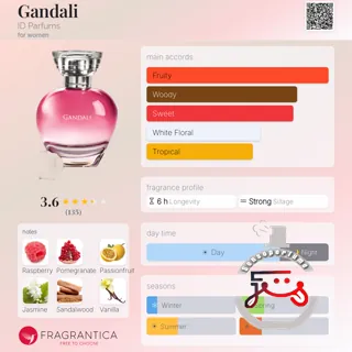 Gandali ID Parfums