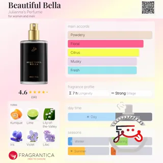 Beautiful Bella Julianna's Perfume
