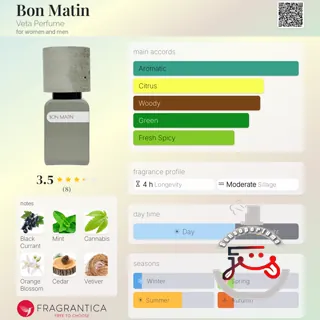 Bon Matin Veta Perfume