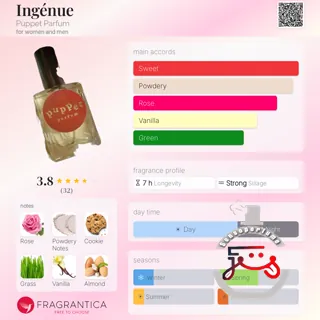 Ingénue Puppet Parfum