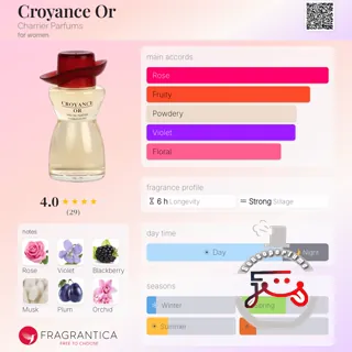 Croyance Or Charrier Parfums