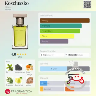 Kosciuszko Blocki