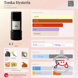 Tonka Hysteria D’ORSAY