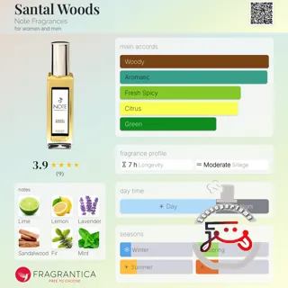 Santal Woods Note Fragrances