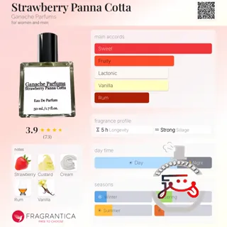 Strawberry Panna Cotta Ganache Parfums