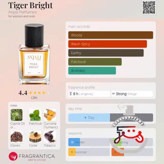 Tiger Bright Anjali Perfumes