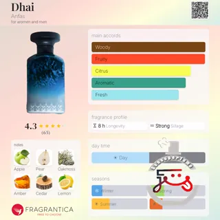Dhai Anfas