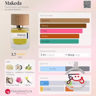 Makeda Parfumeurs du Monde