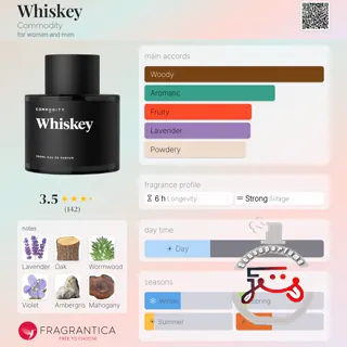 Whiskey Commodity