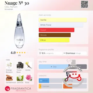 Nuage № 30 CIEL Parfum