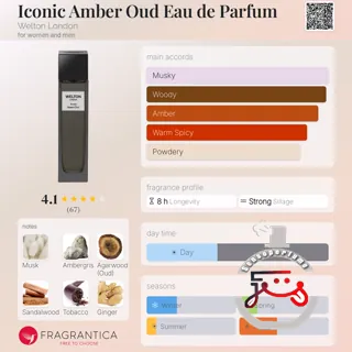 Iconic Amber Oud Eau de Parfum Welton London