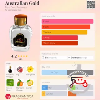 Australian Gold Pure Gold Perfumes