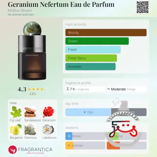 Geranium Nefertum Eau de Parfum Molton Brown