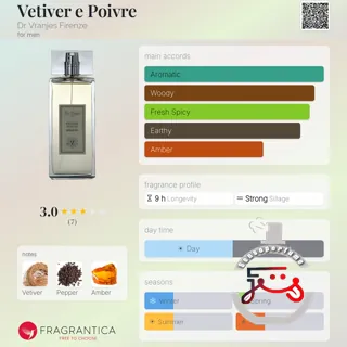 Vetiver e Poivre Dr. Vranjes Firenze