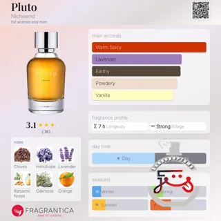 Pluto Nicheend