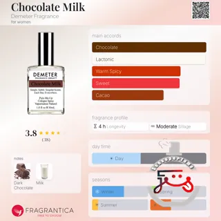 Chocolate Milk Demeter Fragrance