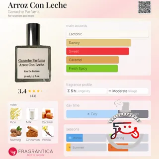 Arroz Con Leche Ganache Parfums