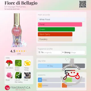 Fiore di Bellagio En Voyage Perfumes