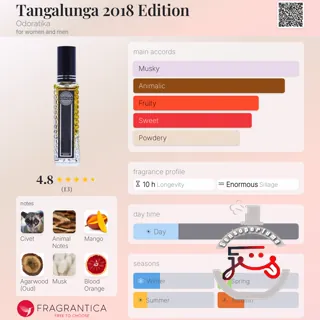 Tangalunga 2018 Edition Odoratika