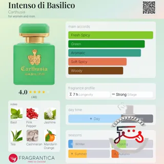 Intenso di Basilico Carthusia