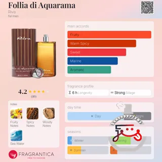 Follia di Aquarama Riva