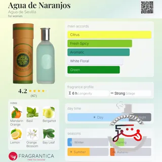 Agua de Naranjos Agua de Sevilla