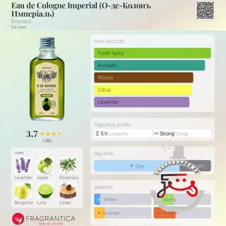 Eau de Cologne Imperial (О-де-Колонъ Имперiаль) Brocard