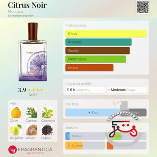 Citrus Noir Molinard
