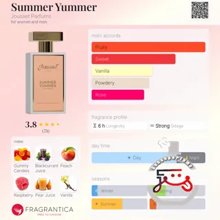 Summer Yummer Jousset Parfums