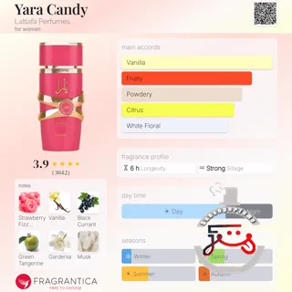 Yara Candy Lattafa Perfumes