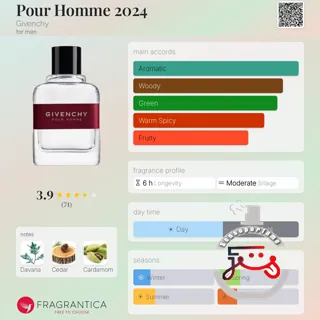 Pour Homme 2024 Givenchy