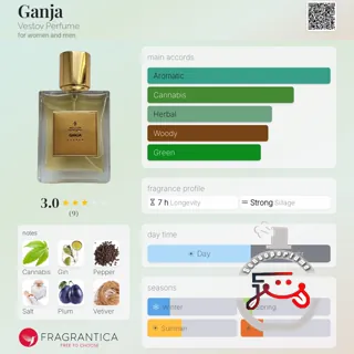 Ganja Vestov Perfume